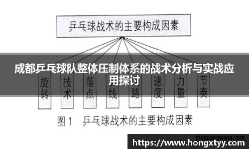 成都乒乓球队整体压制体系的战术分析与实战应用探讨